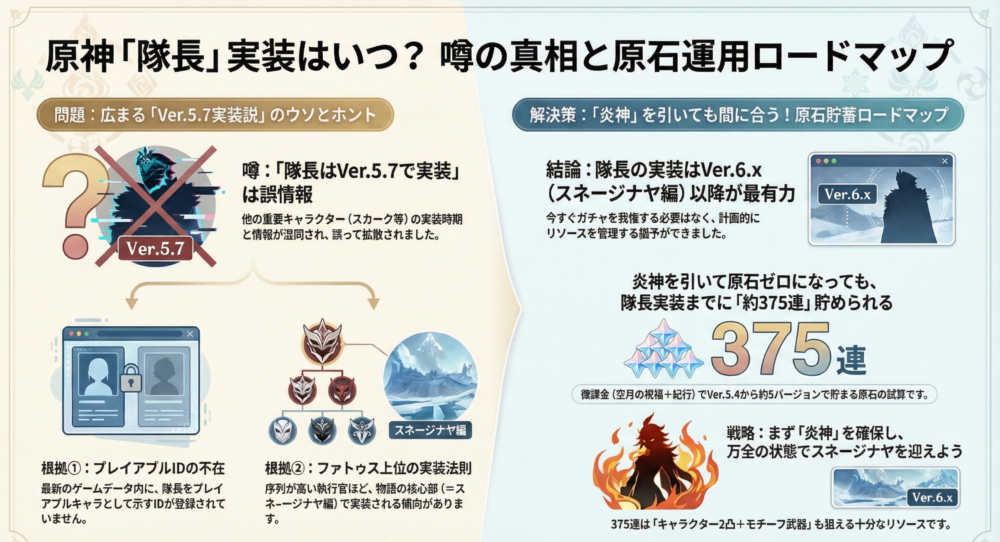 原神リーク:隊長は5.Xに来ない?