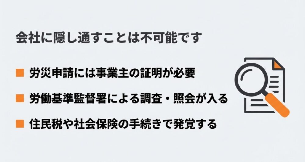 労災申請時の事業主証明や労働基準監督署の調査、住民税手続きなどで会社に隠し通すことは不可能であることを示す図